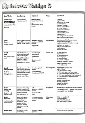 bộ rainbow bridge: level 5: student book and workbook - Ảnh 3