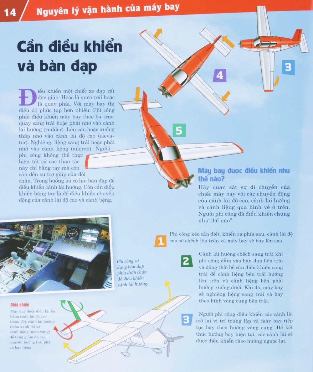 Bộ Thế Nào Và Tại Sao - Máy Bay - Giấc Mơ Bay - Bìa Cứng (Tái Bản 2026) - Ảnh 14