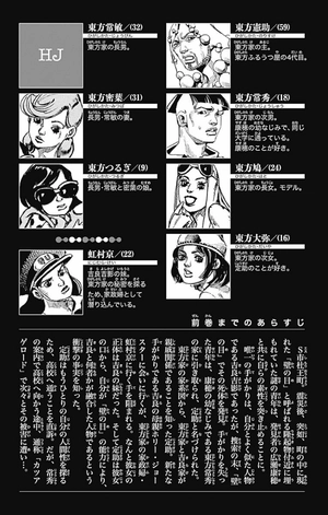 bộ ジョジョリオン 5 - jojolion 5 - Ảnh 5