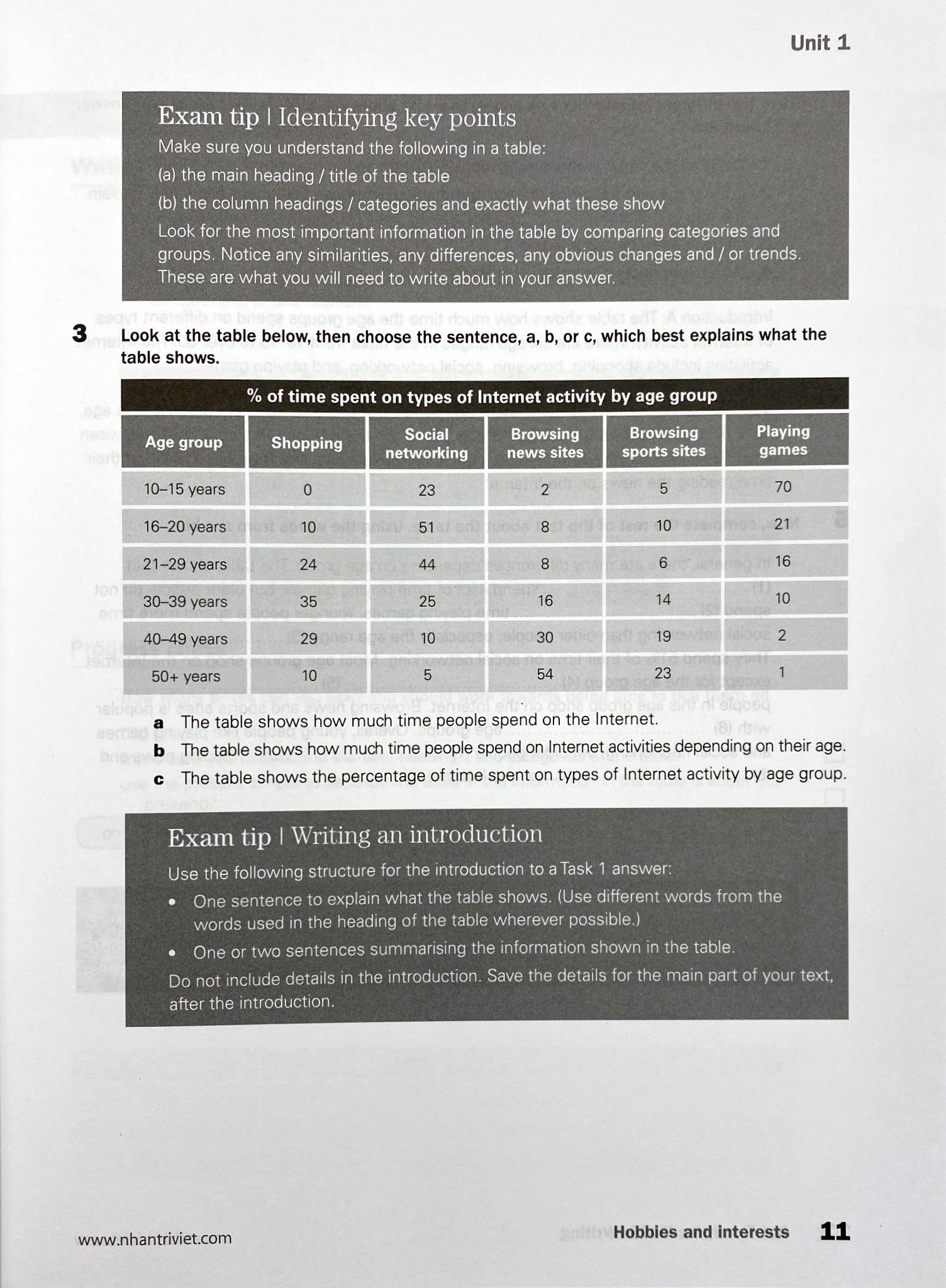 collins - get ready for ielts - writing (pre - intermediate a2+) - Ảnh 30