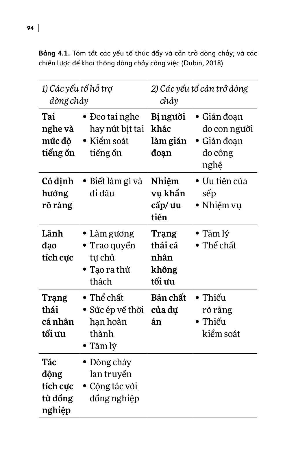 Dòng Chảy - Khi Bạn Ở Phiên Bản Tốt Nhất - Ảnh 12