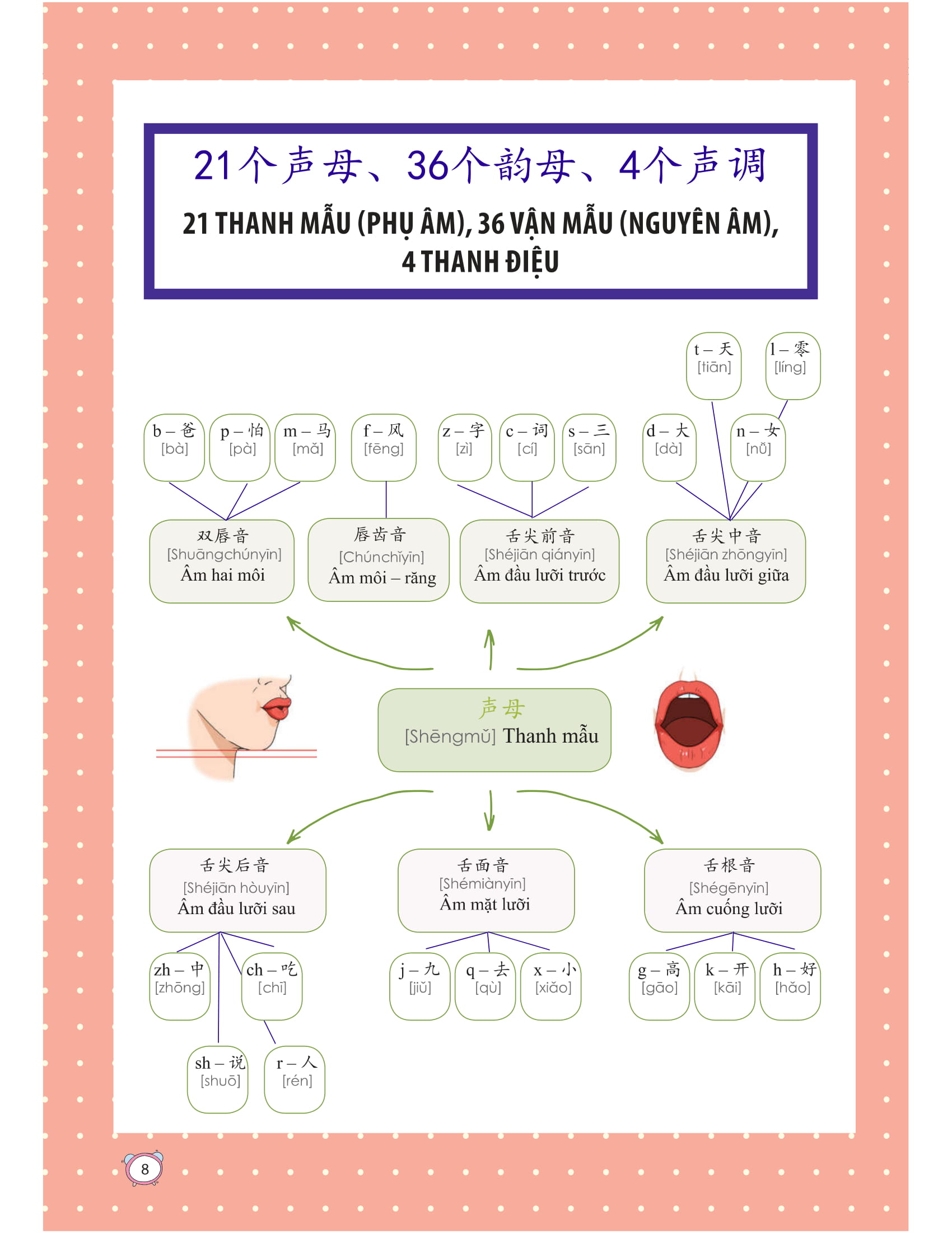 học nhanh nhớ lâu 1500 từ vựng tiếng trung thông dụng - Ảnh 3
