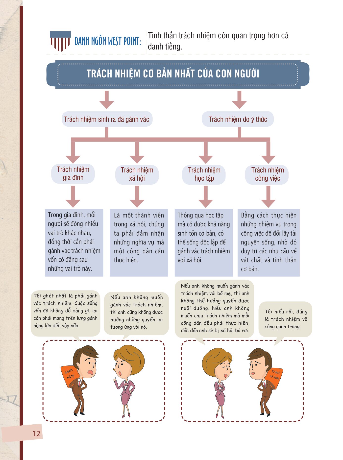 Kỷ Luật Làm Nên Con Người - Con Đường Thành Công Từ Học Viện Quân Sự West Point (Tái Bản 2026) - Ảnh 13