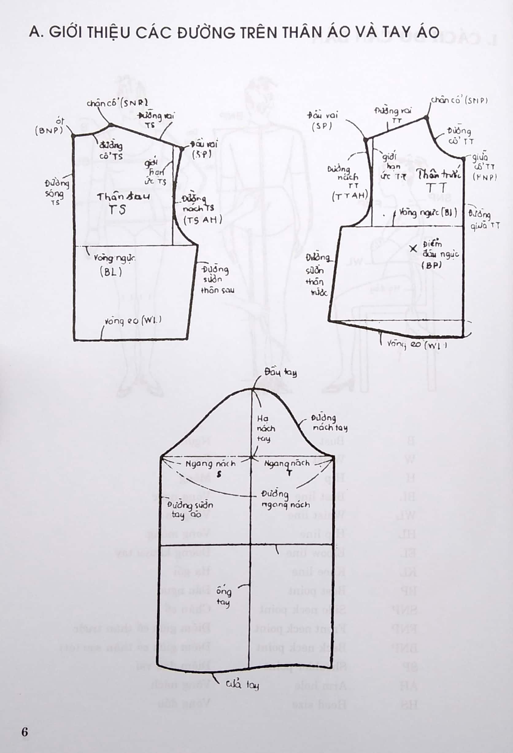kỹ thuật cắt may căn bản - cách vẽ và may các loại váy - trang phục nam-nữ - thiếu nhi - Ảnh 5