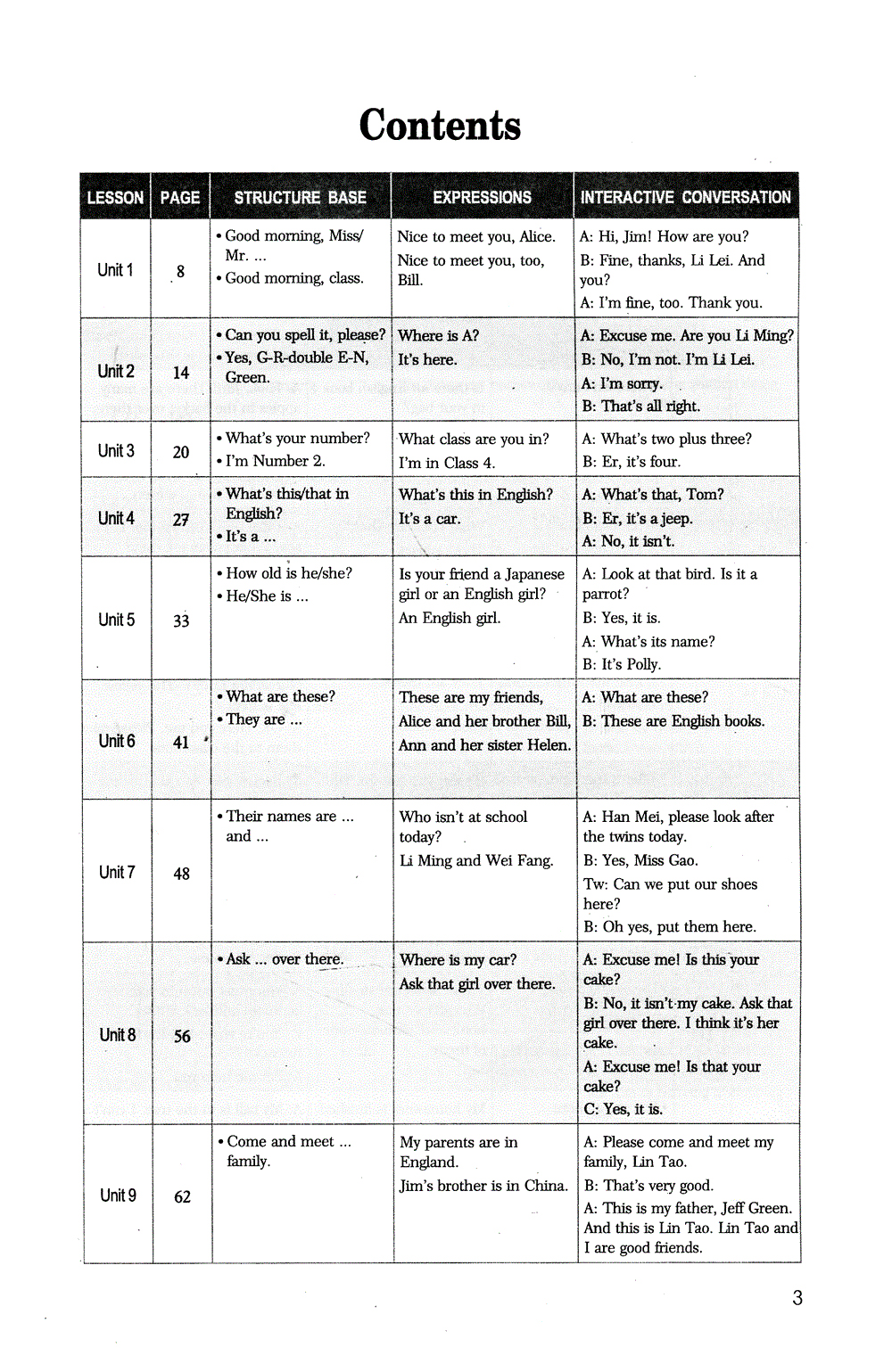 Luyện Kỹ Năng Nói Tiếng Anh - Tập 1 (Kèm CD) - Ảnh 3