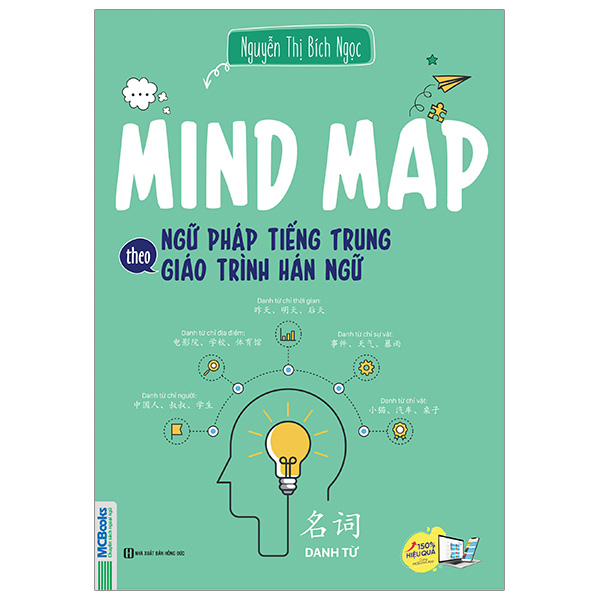 Mind Map Ngữ Pháp Tiếng Trung Theo Giáo Trình Hán Ngữ (Tái Bản 2025)