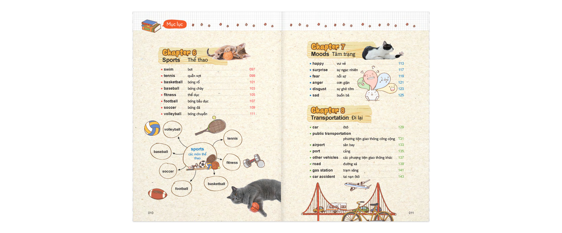 mind map vocabulary - học từ vựng tiếng anh bằng sơ đồ tư duy (kèm cd) (tái bản 2019) - Ảnh 6