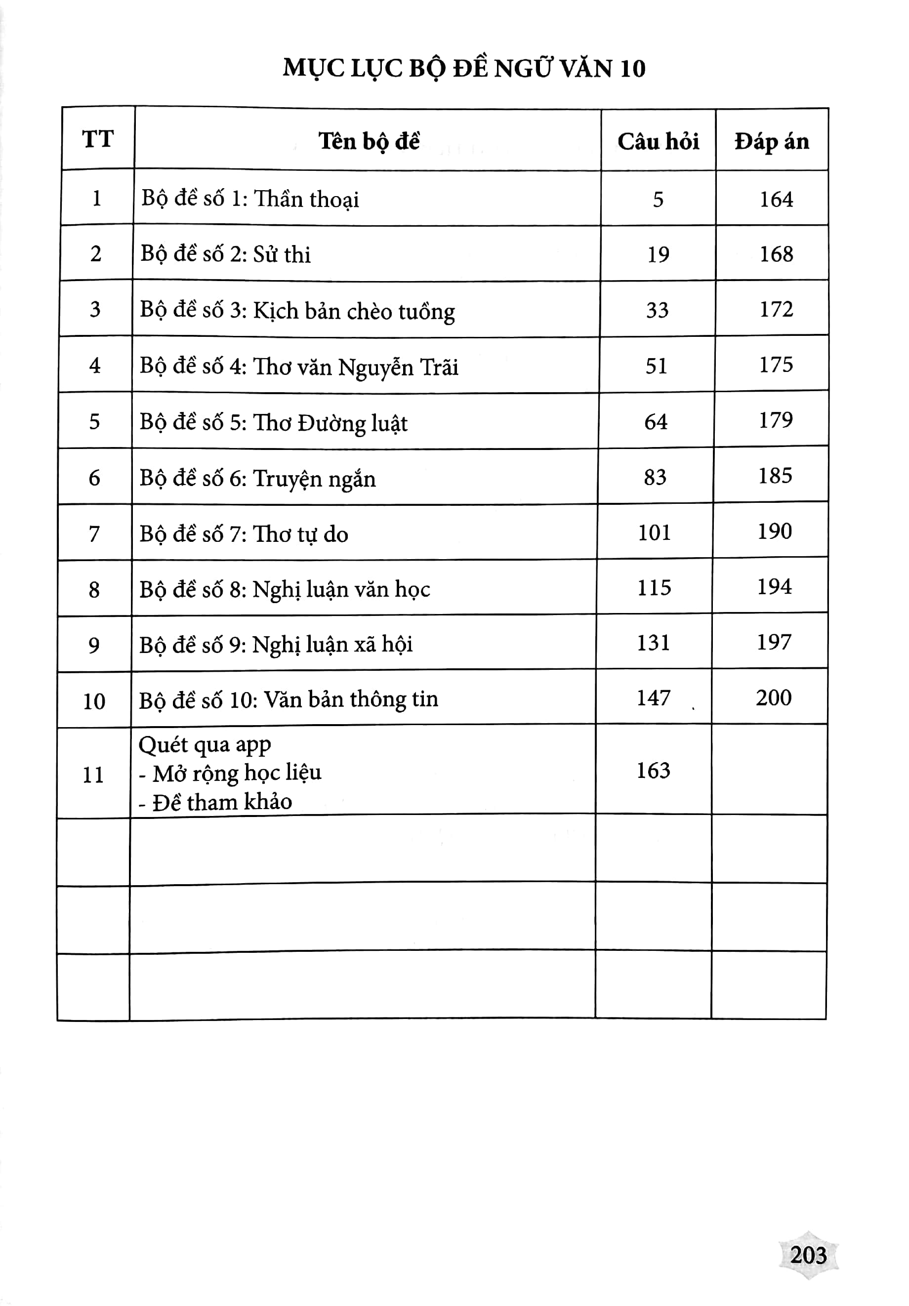 Ngữ Văn 10 - Đề Ôn Luyện Và Kiểm Tra (Dùng Ngữ Liệu Ngoài SGK) - Theo Ct 2018 Dùng Chung Cho 3 Bộ SGK - Ảnh 3