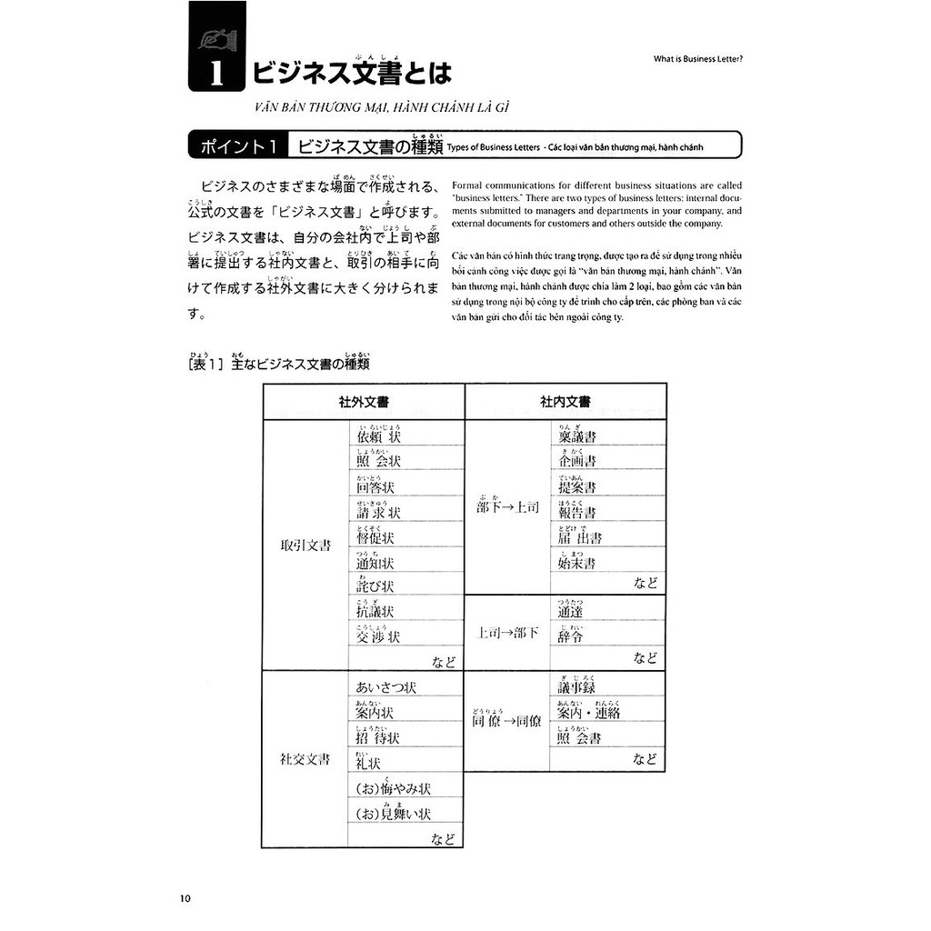 sổ tay tiếng nhật thương mại - Ảnh 5