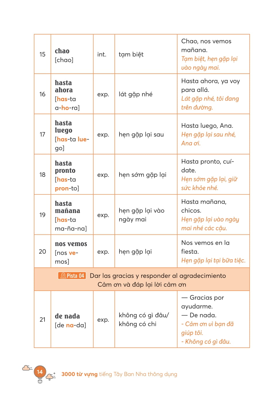 Take Note - 3000 Từ Vựng Tiếng Anh Thông Dụng Nhất - Ảnh 24