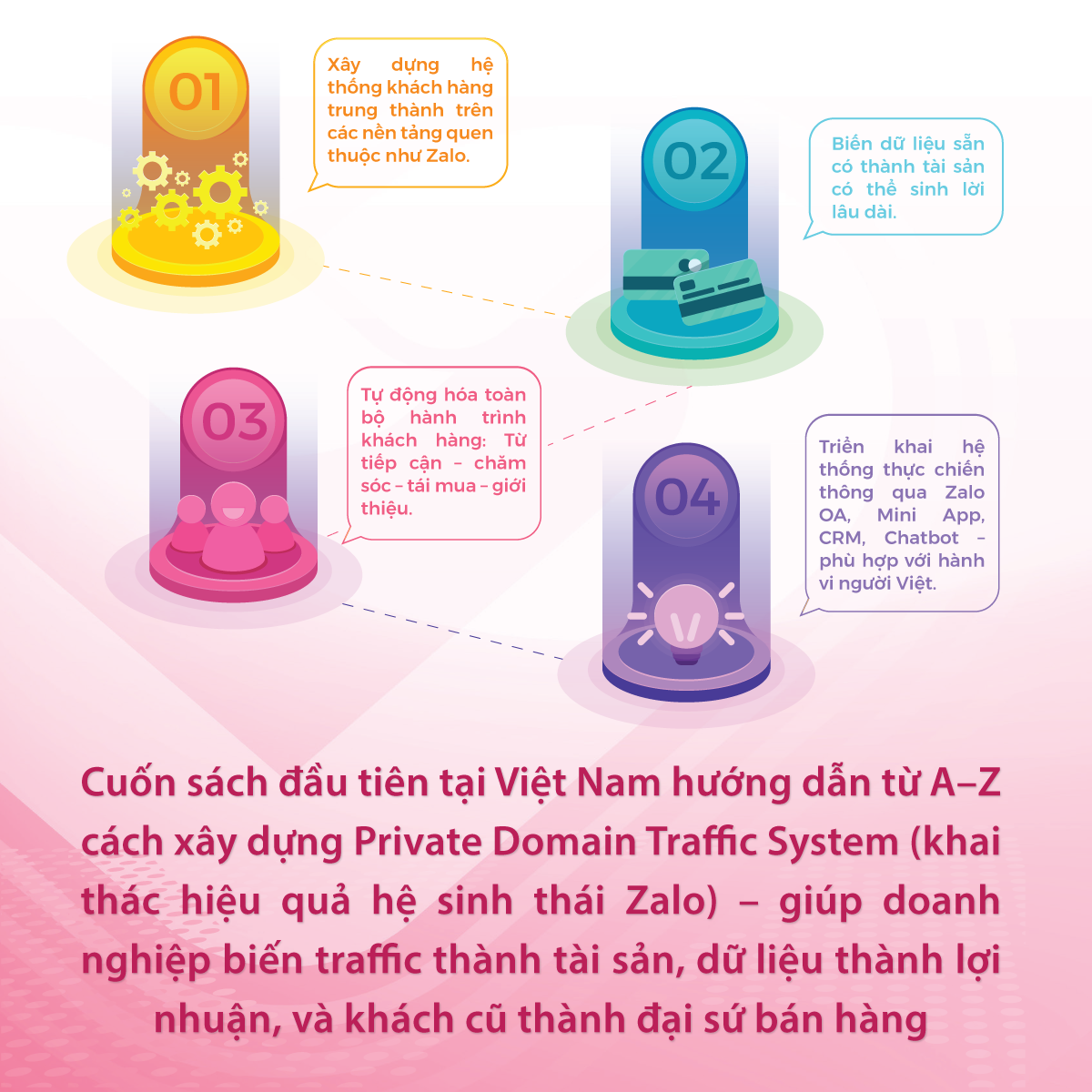 Tăng Trưởng Lợi Nhuận Với Private Domain Traffic System Trên Hệ Sinh Thái Zalo - Ảnh 8