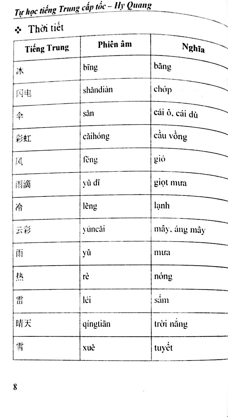 tự học tiếng trung cấp tốc - Ảnh 8