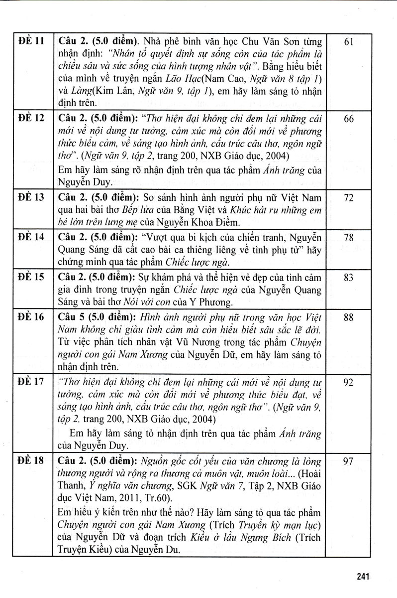 Tuyển Tập Đề Kiểm Tra Môn Ngữ Văn 9 - Bồi Dưỡng Học Sinh Giỏi - Ảnh 6