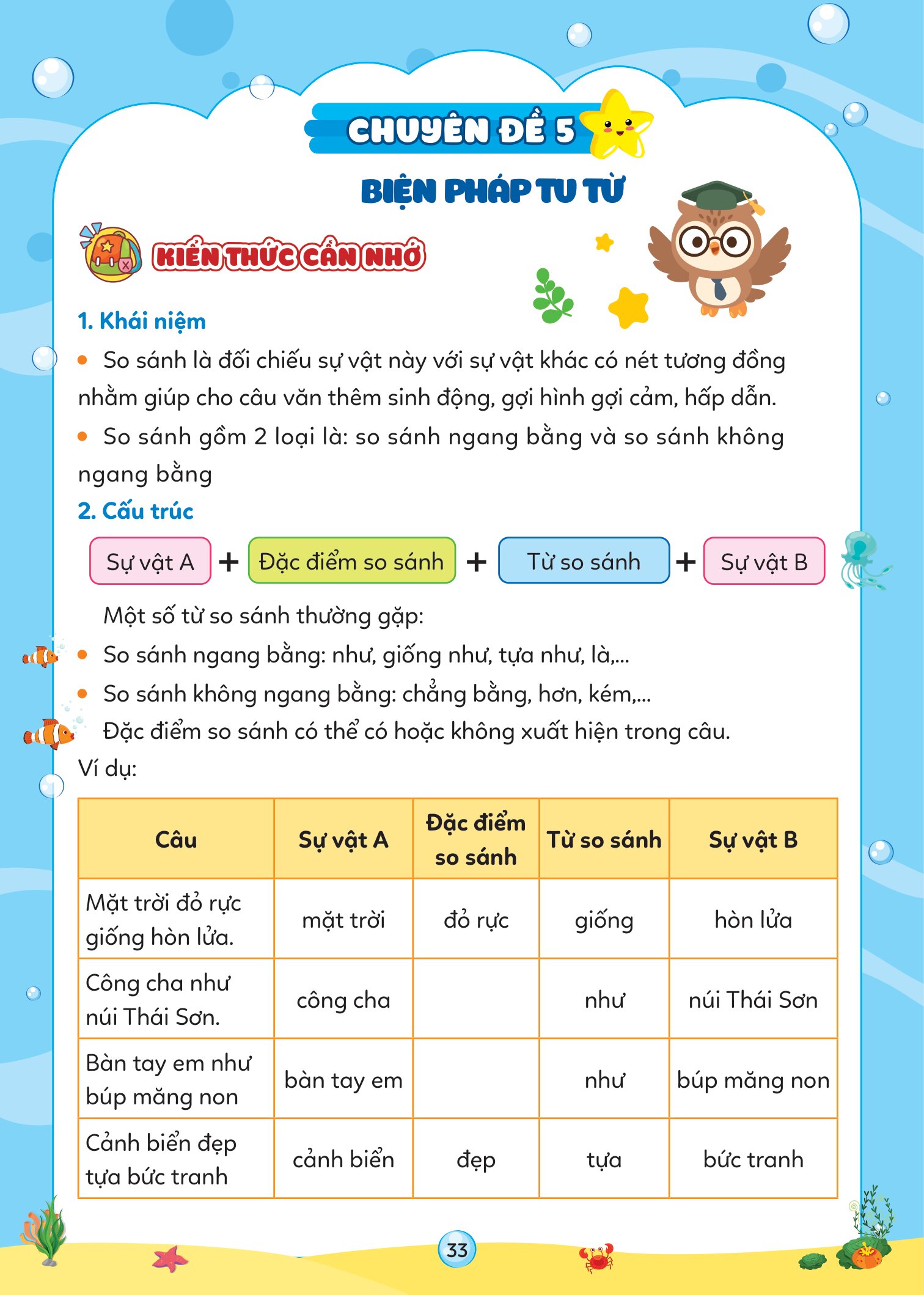 Vở Ôn Hè Tiếng Việt 3 - Dùng Cho Học Sinh Lớp 3 Lên Lớp 4 - Ảnh 5